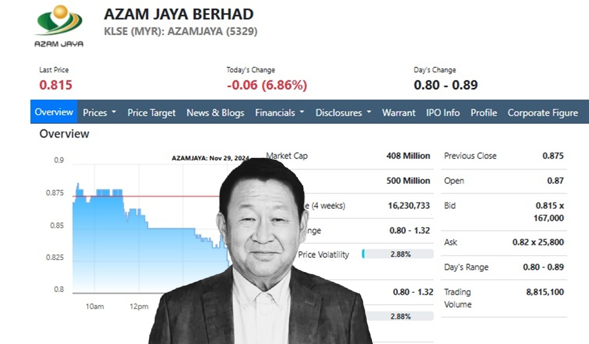 Tan Sri Joseph Lo meninggal dunia saham Azam Jaya susut 0.06 sen